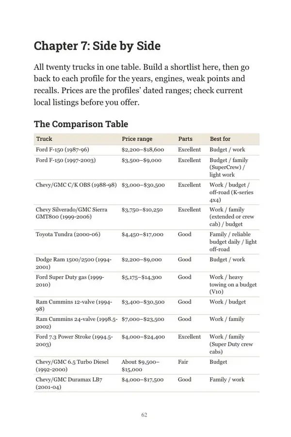 The comparison table